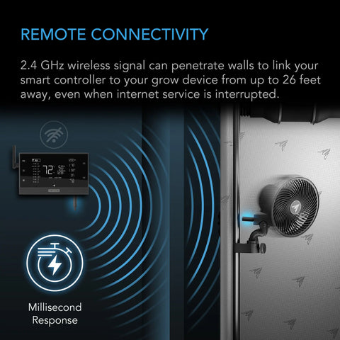 AC Infinity 1-to-1 Wireless UIS Transmitter & Receiver, 2-Pack