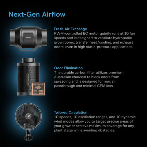 AC Infinity AI Grow Tent System 3x3, 3-Plant Kit | AC-PKB33
