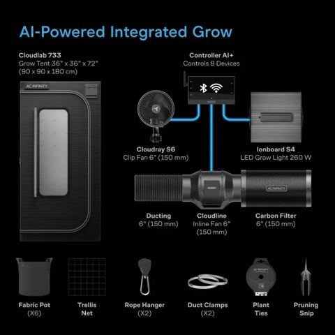 AC Infinity AI Grow Tent System 3x3, 3-Plant Kit | AC-PKB33
