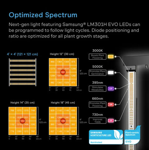 AC Infinity AI Grow Tent System PRO 5x5, 6-Plant Kit | AC-PKB55