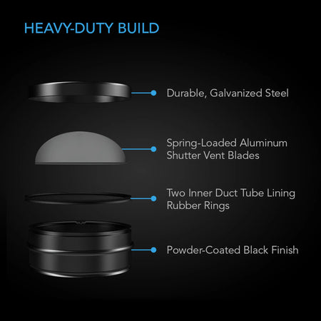 AC Infinity Backdraft Damper Ducting Insert, Black Galvanized Steel, 4" AC Infinity