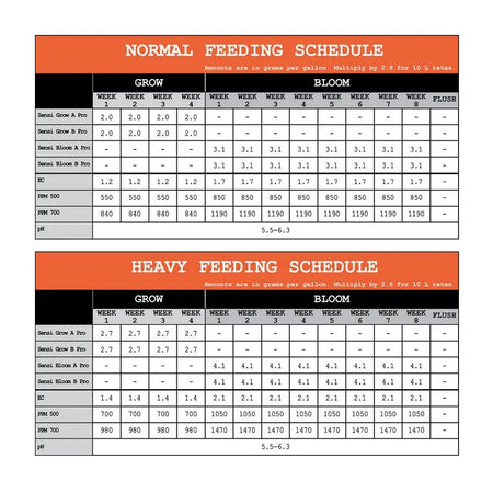 Advanced Nutrients POWDER Sensi Grow A/B Pro, 5lb Advanced Nutrients