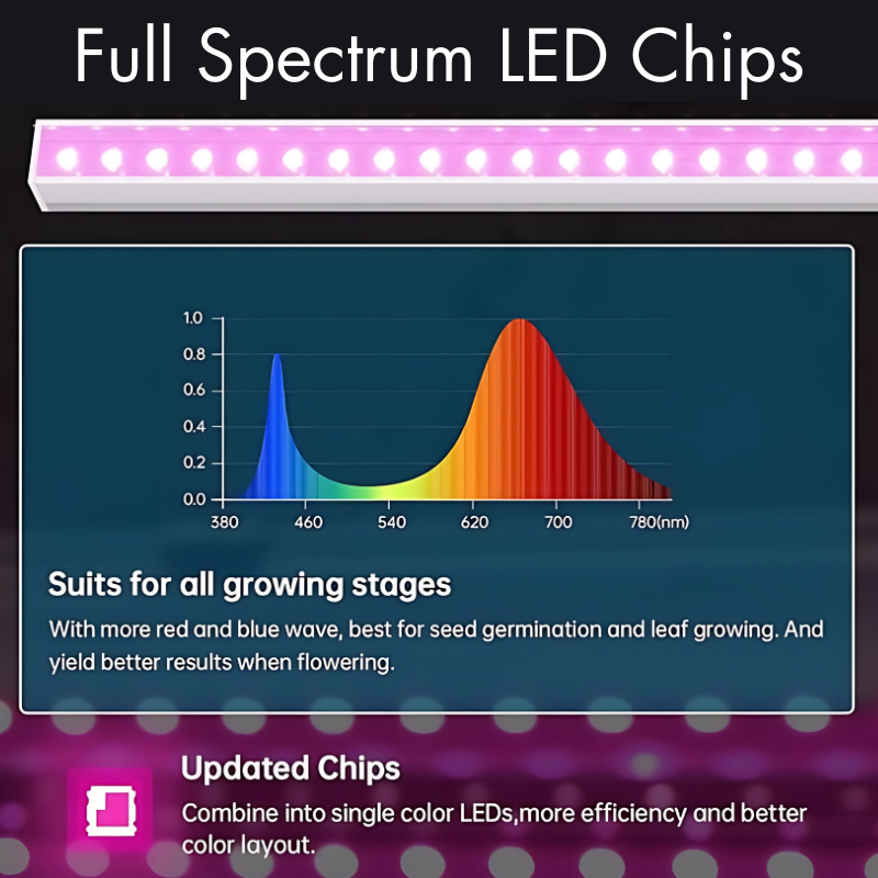 4ft led grow light bulbs Seed Starting LED Grow Light 20W Full Spectrum 48" | PACK OF 4