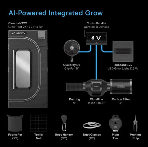 AC Infinity AI Grow Tent System 2x2, 1-Plant Kit | AC-PKB22
