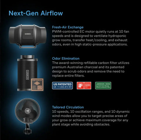 AC Infinity AI Grow Tent System PRO 4x4, 4-Plant Kit | AC-PKC44