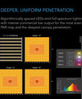 AC Infinity Advance Grow Tent System 5' x 5' WIFI-Integrated Controls and Full Spectrum LM301H EVO LED Grow Light | 6-Plant Kit
