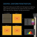 AC Infinity Advance Grow Tent System 5' x 5' WIFI-Integrated Controls and Full Spectrum LM301H EVO LED Grow Light | 6-Plant Kit