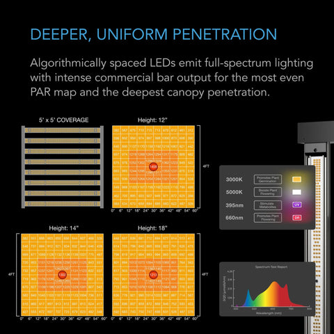 AC Infinity Advance Grow Tent System 5' x 5' WIFI-Integrated Controls and Full Spectrum LM301H EVO LED Grow Light | 6-Plant Kit