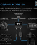 AC Infinity Air Filtration Kit PRO 4", Inline Fan With Smart Controller, Carbon Filter & Ducting Combo