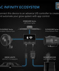 AC Infinity Air Filtration Kit PRO 8", Inline Fan With Smart Controller, Carbon Filter & Ducting Combo