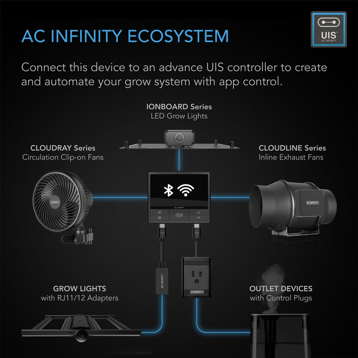 AC Infinity Air Filtration Kit PRO 8", Inline Fan With Smart Controller, Carbon Filter & Ducting Combo