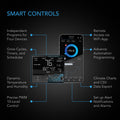 AC Infinity Air Filtration Kit PRO 8", Inline Fan With Smart Controller, Carbon Filter & Ducting Combo