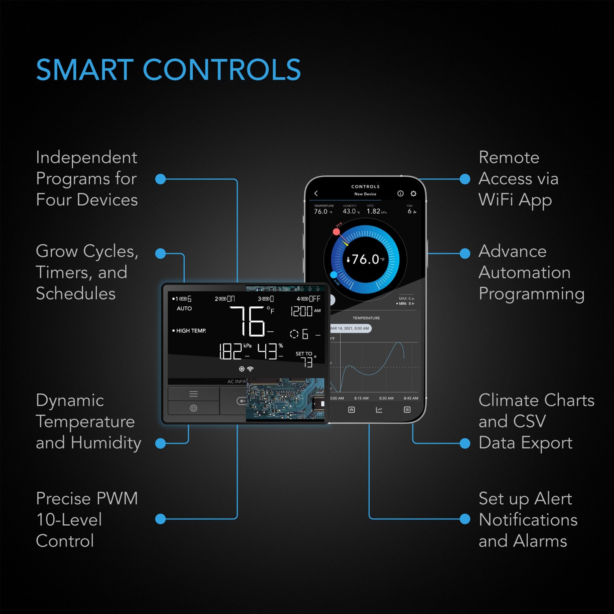 AC Infinity Air Filtration Kit PRO 8", Inline Fan With Smart Controller, Carbon Filter & Ducting Combo