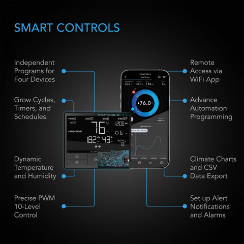 AC Infinity Air Filtration Kit PRO 8", Inline Fan With Smart Controller, Carbon Filter & Ducting Combo