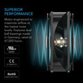 AC Infinity Axial S1238, Muffin 120V AC Cooling Fan, 120mm x 120mm x 38mm