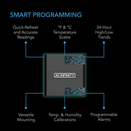 AC Infinity CLOUDCOM A2, Mini Smart Thermo-Hygrometer With Data App, 12' Sensor Probe