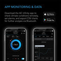 AC Infinity CLOUDCOM A2, Mini Smart Thermo-Hygrometer With Data App, Integrated Sensor Probe