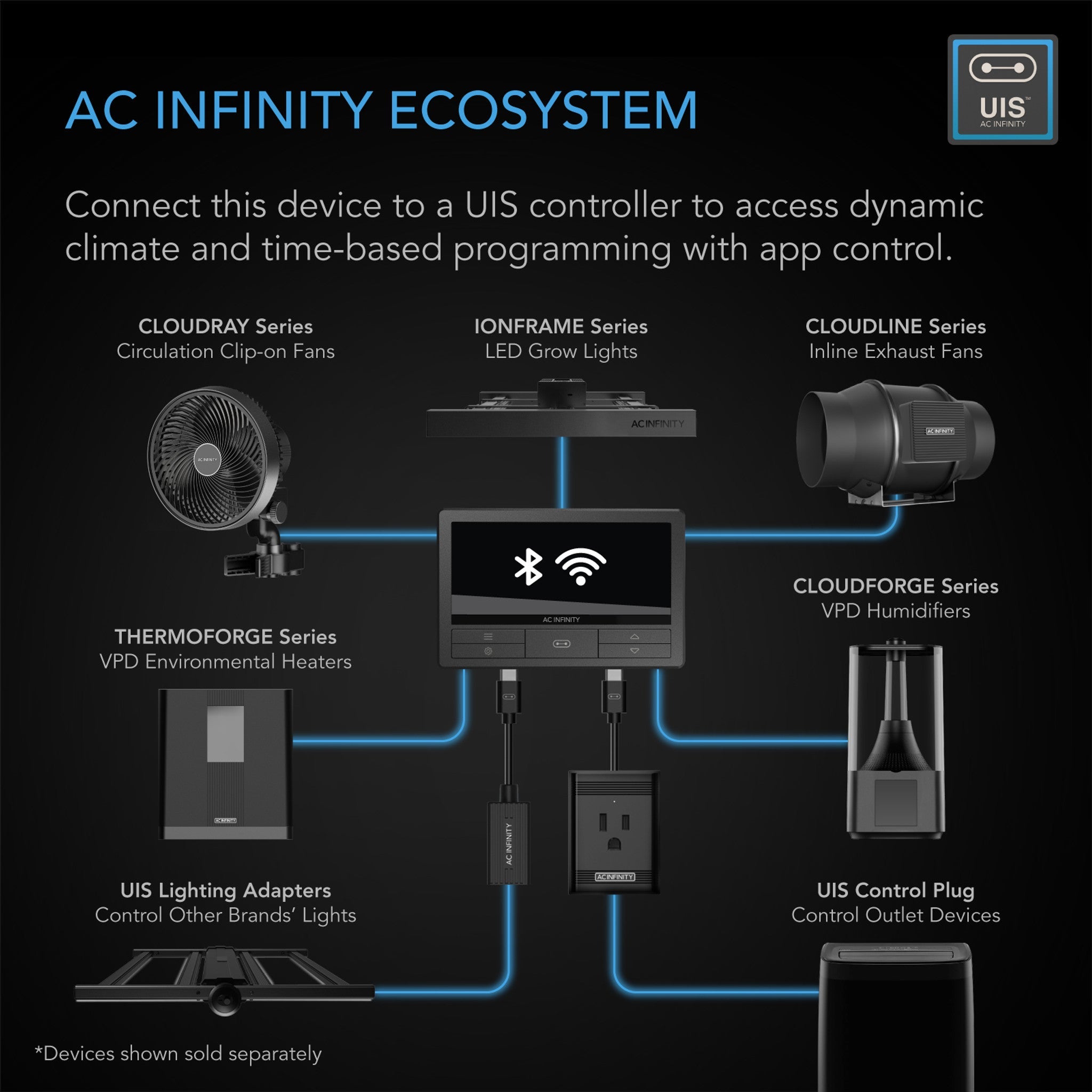 AC Infinity CLOUDRAY S6 GEN 2 Oscillating Grow Tent Clip Fan, 6”