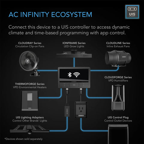 AC Infinity CLOUDRAY S9 GEN 2 Oscillating Grow Tent Clip Fan, 9”