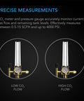 AC Infinity CO2 Regulator, Carbon Dioxide Monitor With Solenoid Valve And Gas Flow Meter
