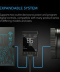 AC Infinity CONTROLLER 79 PRO Bluetooth & WIFI 2 Independent Program Environment Controller
