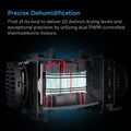AC Infinity HYDRONE 3 dual thermoelectric dehumidifier design with 10-level PWM control