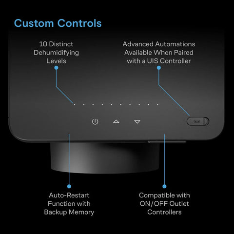 AC Infinity HYDRONE 5 dehumidifier 10-level controls and UIS smart controller compatibility