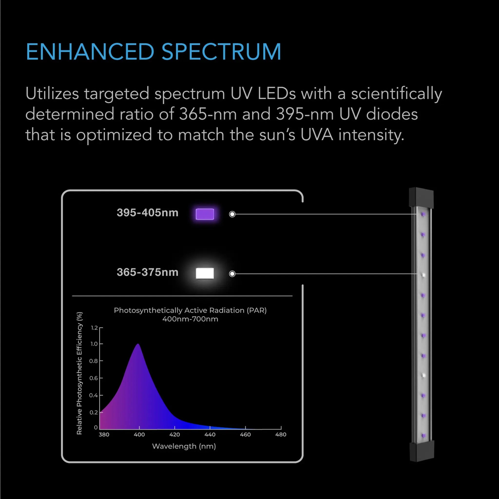 AC Infinity IONBEAM U4 Full Spectrum 11" LED Grow Light Bar | Pack of 4