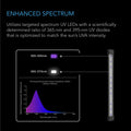 AC Infinity IONBEAM U4 Full Spectrum 11" LED Grow Light Bar | Pack of 4