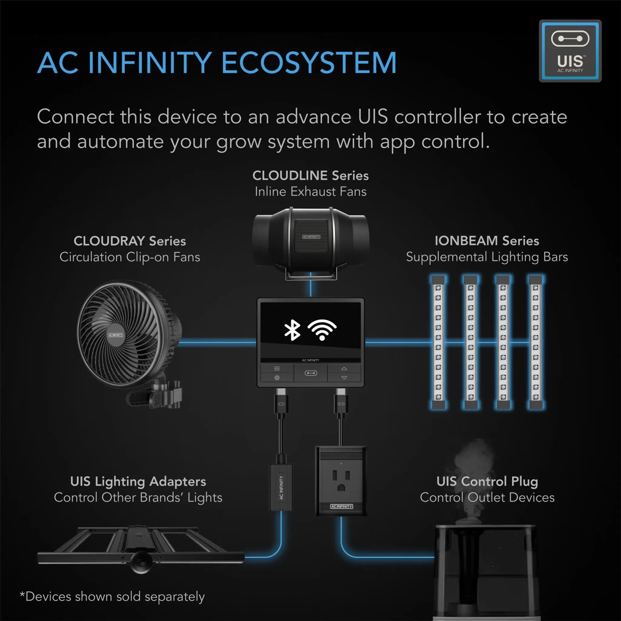 AC Infinity IONBEAM U4 Full Spectrum 11" LED Grow Light Bar | Pack of 4