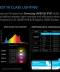 AC Infinity IONFRAME EVO10, Samsung LM301H EVO Commercial LED Grow Light 5x5’, 1000W