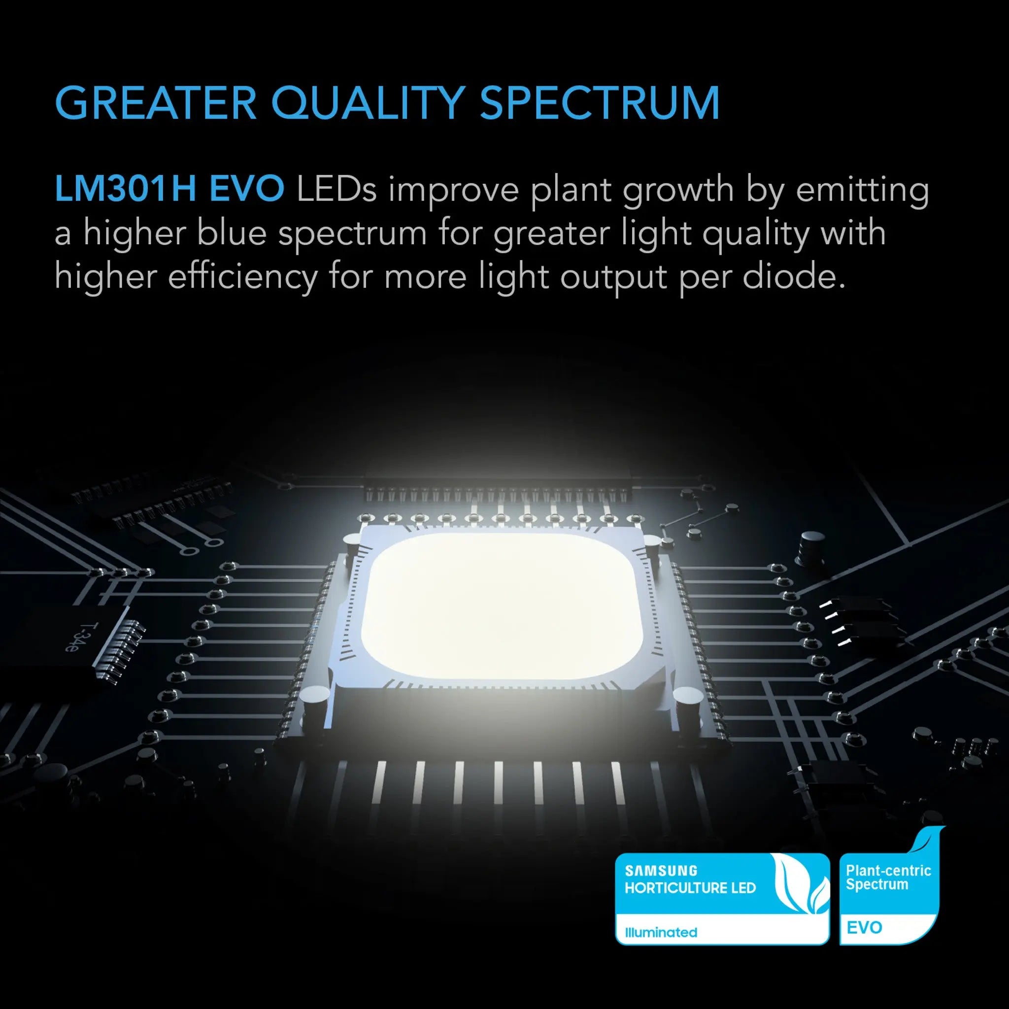 AC Infinity IONFRAME EVO10, Samsung LM301H EVO Commercial LED Grow Light 5x5’, 1000W