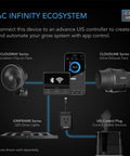 AC Infinity IONFRAME EVO10, Samsung LM301H EVO Commercial LED Grow Light 5x5’, 1000W