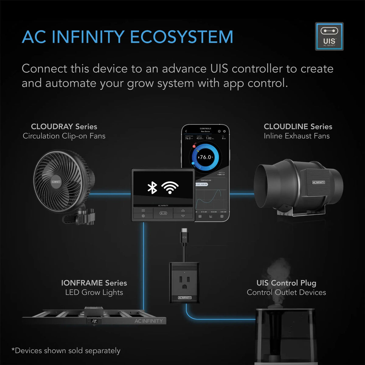 AC Infinity IONFRAME EVO10, Samsung LM301H EVO Commercial LED Grow Light 5x5’, 1000W
