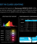AC Infinity IONFRAME EVO3, Samsung LM301H EVO Commercial LED Grow Light 2x4, 280W