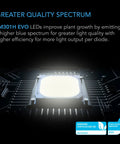 AC Infinity IONFRAME EVO6, Samsung LM301H EVO Commercial LED Grow Light 4'x4, 500W