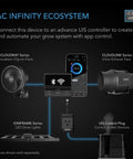 AC Infinity IONFRAME EVO8, Samsung LM301H EVO Commercial LED Grow Light 5x5, 730W