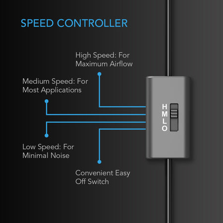 AC Infinity Multifan S7-P, Quiet AC-Powered Cooling Fan, Dual 120mm