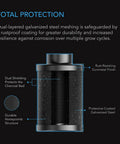 AC Infinity Refillable Carbon Filter Kit, With Charcoal Refill, 4"