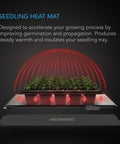 AC Infinity SUNCORE H3 Seedling Heat Mat, 10" X 20.75"