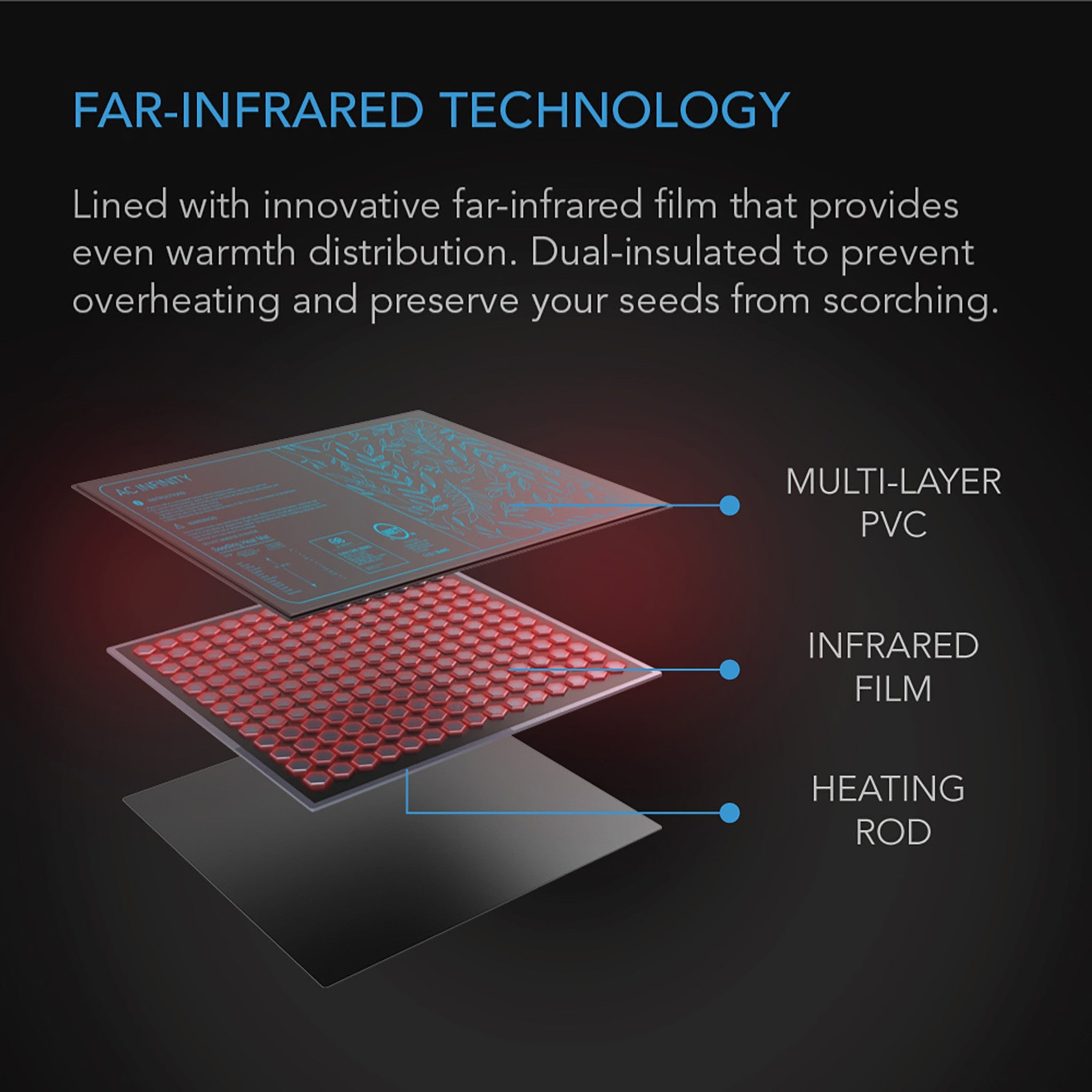 AC Infinity SUNCORE H5 Seedling Heat Mat, 20" X 20.75"