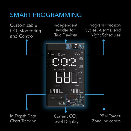 AC Infinity Smart Outlet Carbon Dioxide Monitor and Controller for CO2 Regulators and Inline Fans