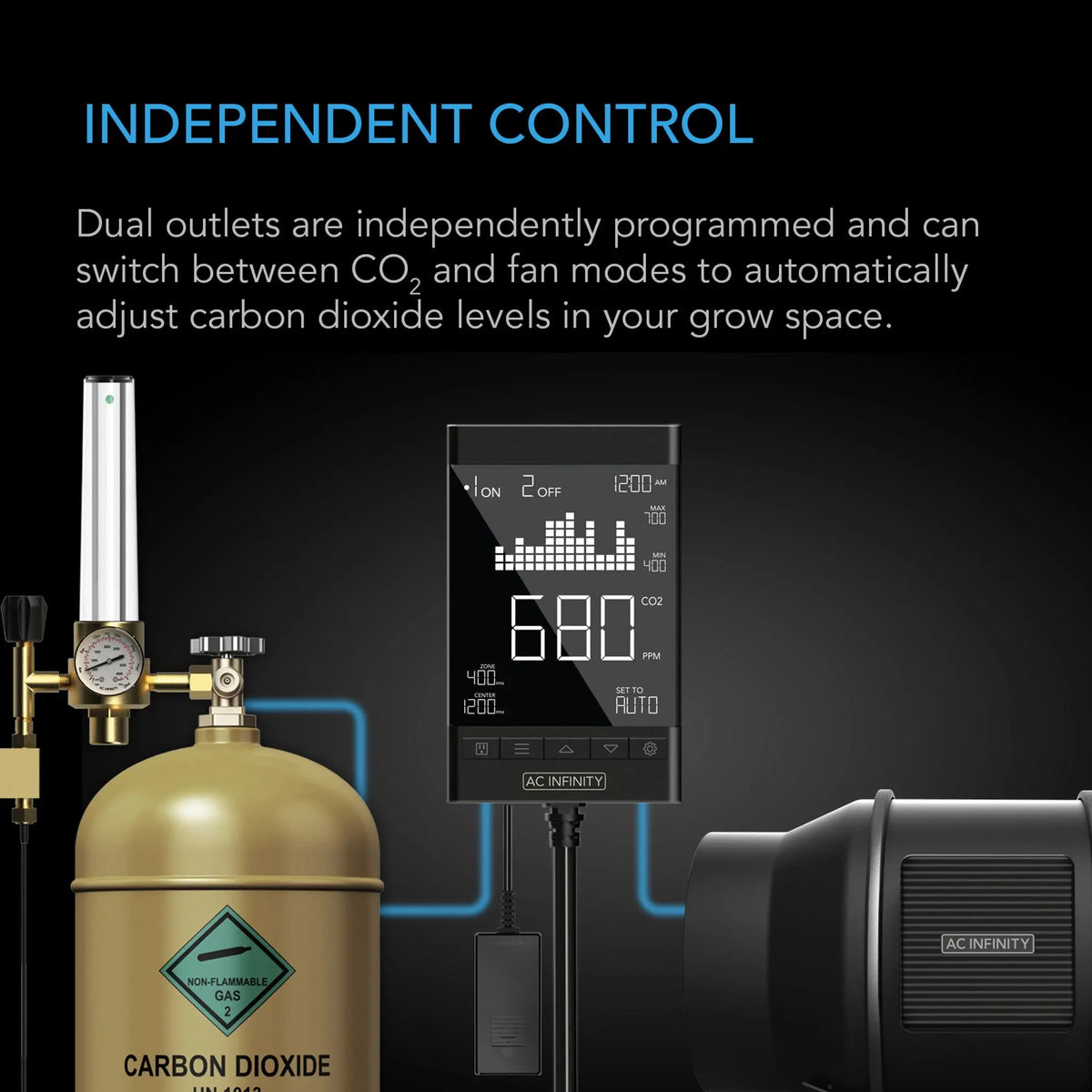 AC Infinity Smart Outlet Carbon Dioxide Monitor and Controller for CO2 Regulators and Inline Fans