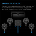 AC Infinity UIS Splitter Hub 4-Port, Adapter Dongle For Shared Programming