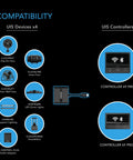 AC Infinity UIS Splitter Hub 4-Port, Adapter Dongle For Shared Programming