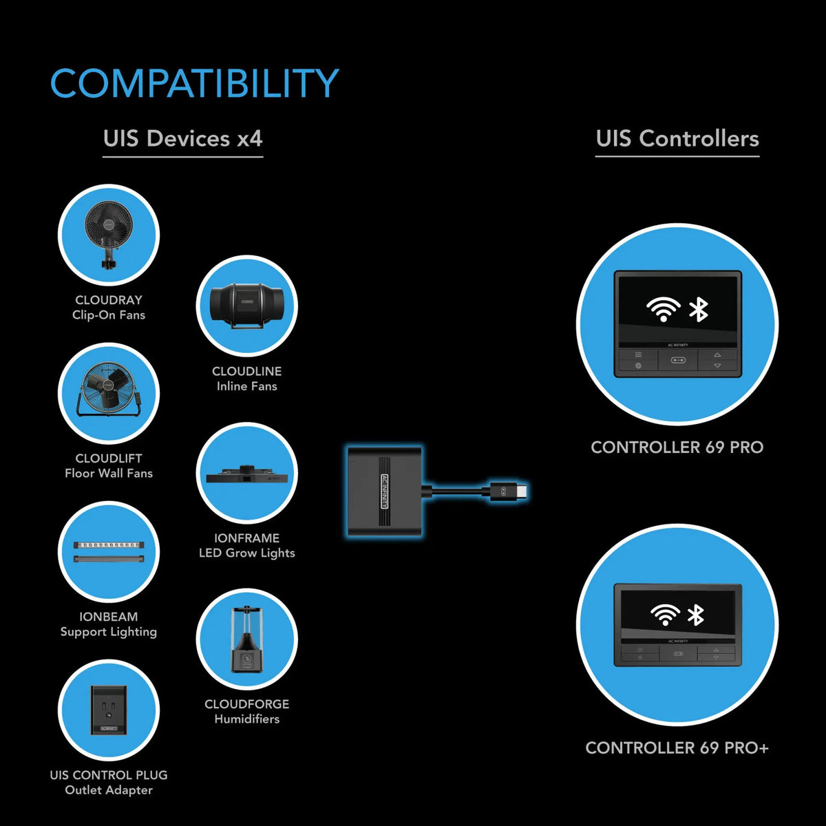 AC Infinity UIS Splitter Hub 4-Port, Adapter Dongle For Shared Programming