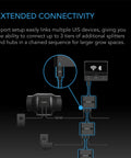 AC Infinity UIS Splitter Hub 4-Port, Adapter Dongle For Shared Programming
