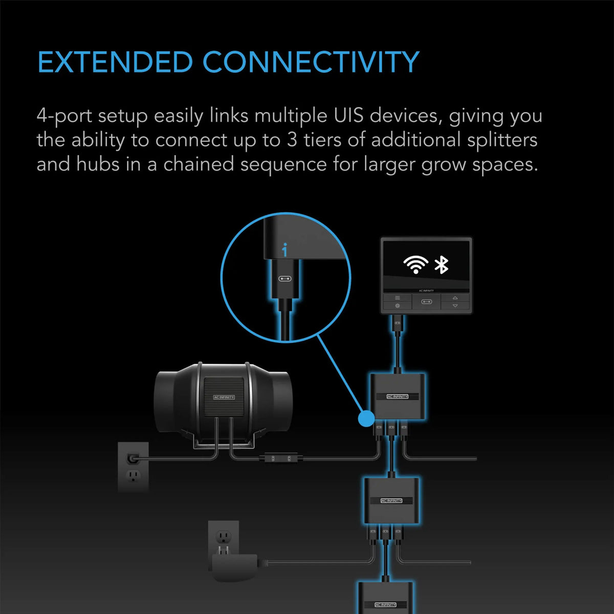 AC Infinity UIS Splitter Hub 4-Port, Adapter Dongle For Shared Programming