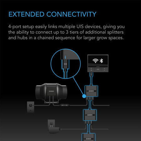 AC Infinity UIS Splitter Hub 4-Port, Adapter Dongle For Shared Programming