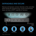AI Environment Controller, Smart WiFi 4 Plug Outlet, Dual-Zone Temperature Humidity, ON/OFF AI Programming, 1800W